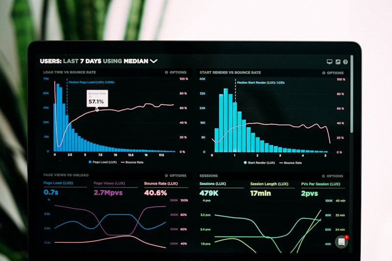 Data-Driven Decision Making